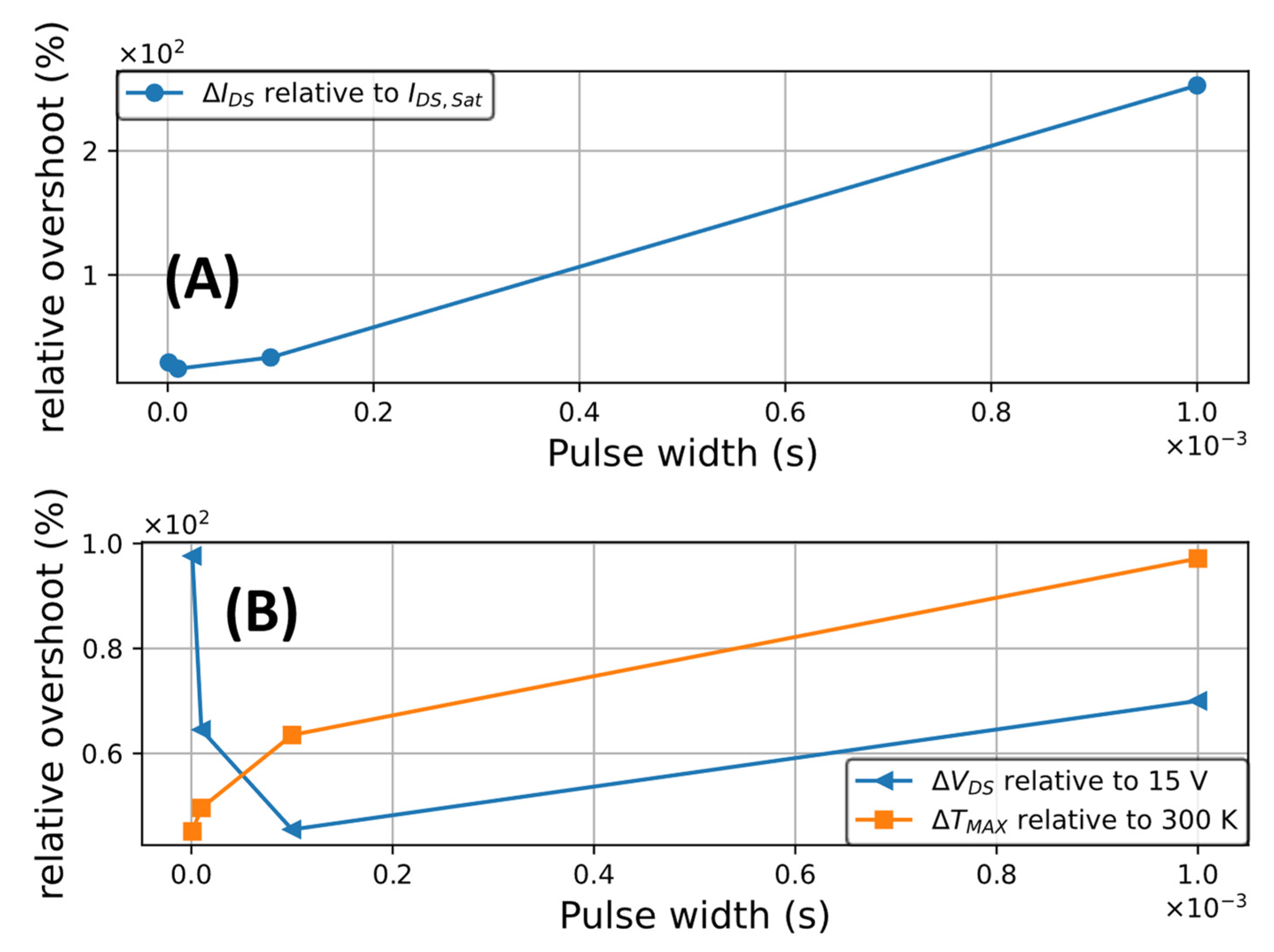 Engproc 14 00016 g006