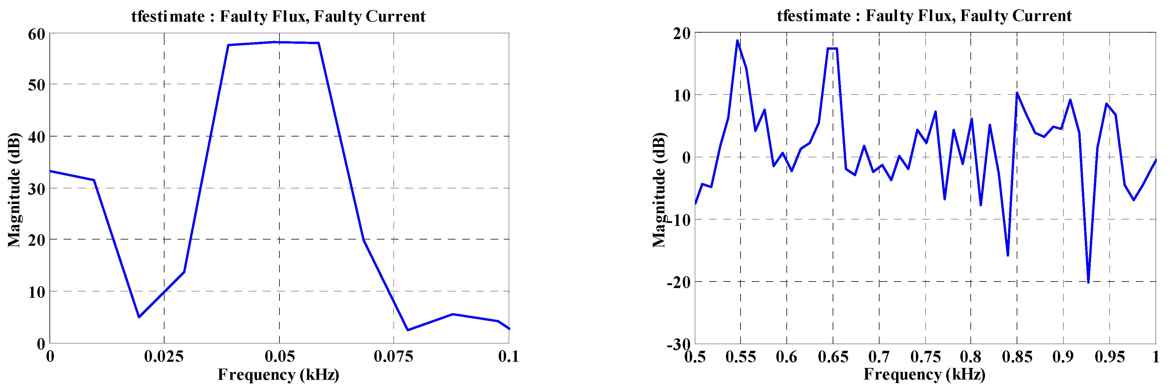 Engproc 14 00019 g008