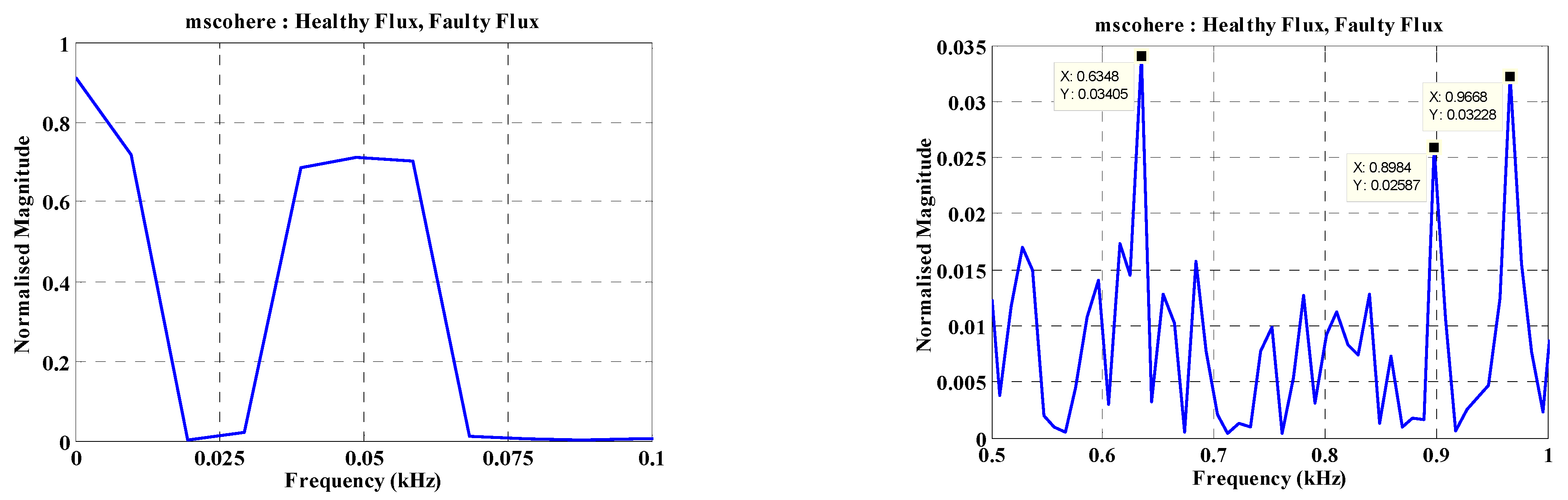 Engproc 14 00019 g010