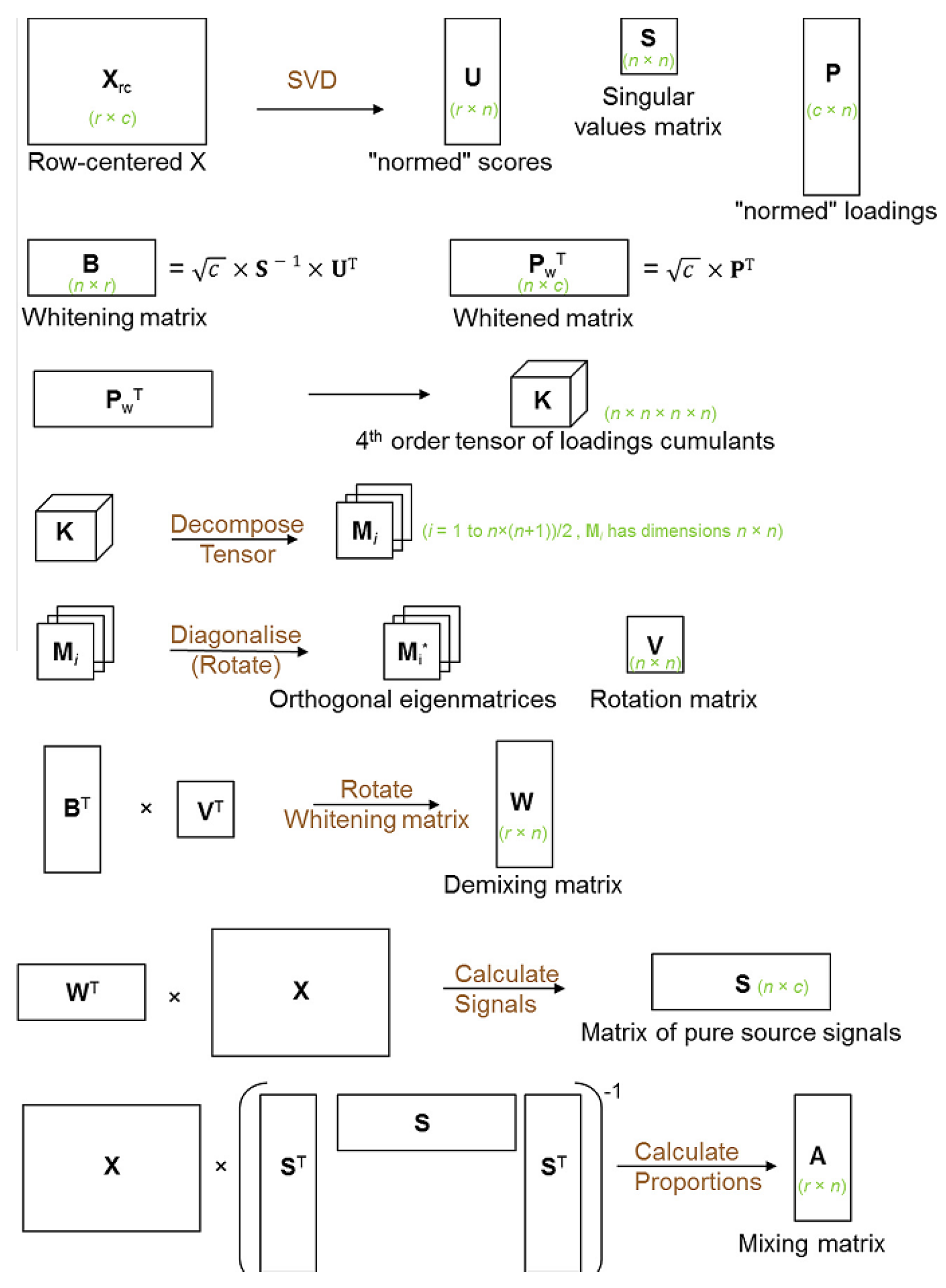 Engproc 14 00020 g002