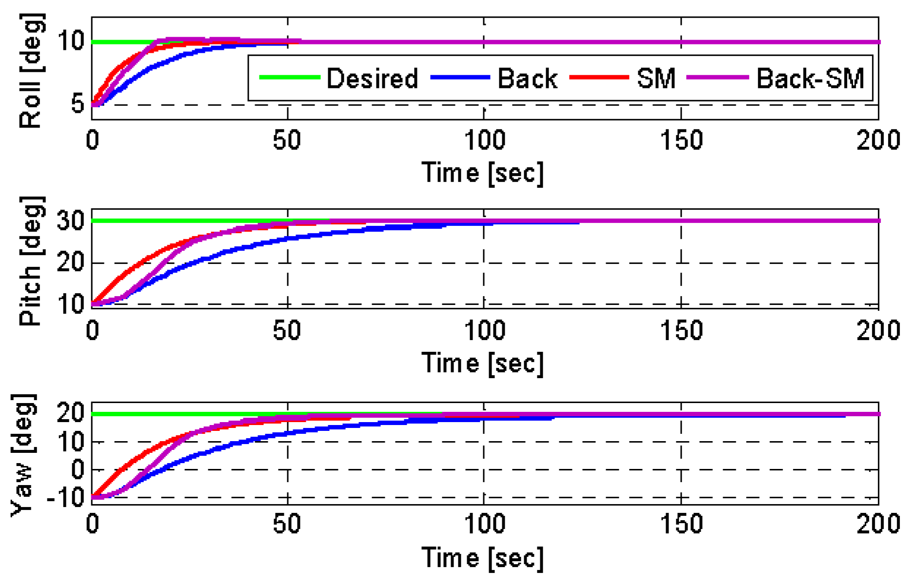 Engproc 14 00024 g002