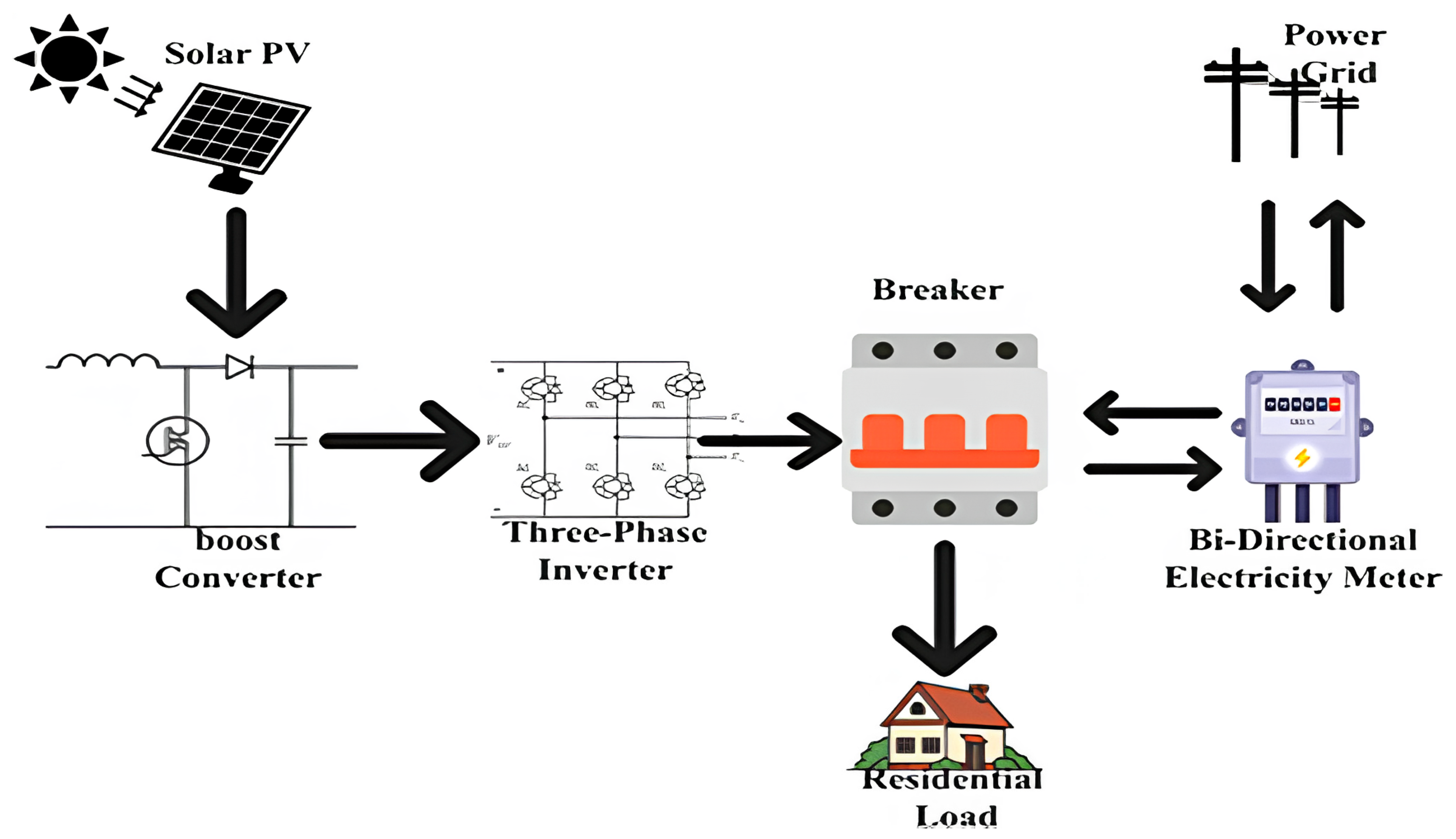 Engproc 140 00012 g001 Engproc 140 00012 g001