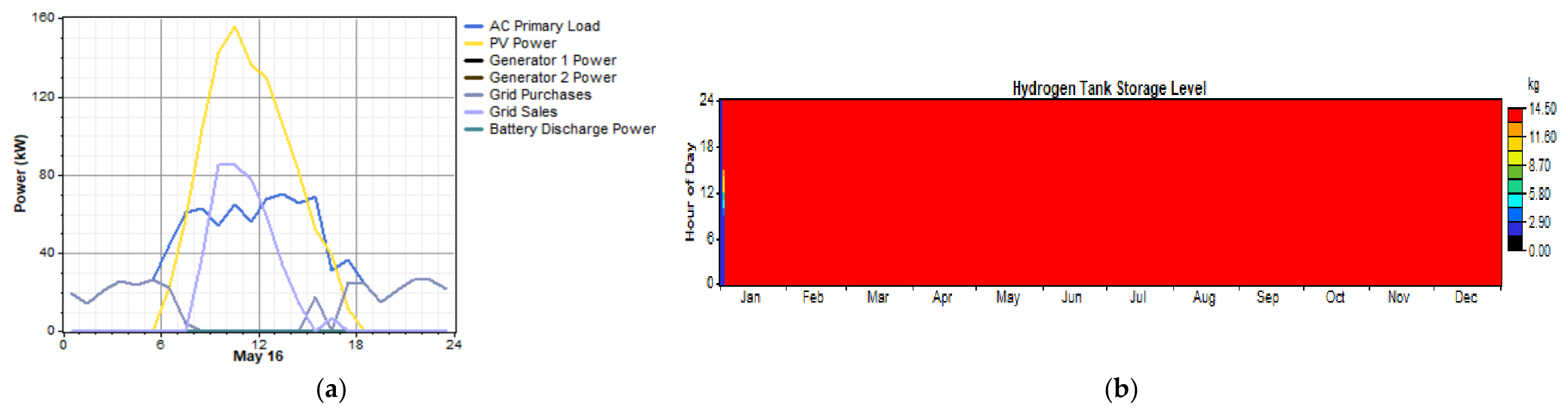 Engproc 140 00028 g005 Engproc 140 00028 g005