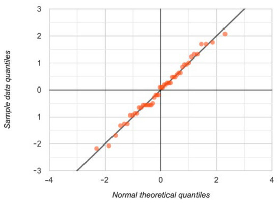 Normal Linear Model Design and Evaluation of Large Language Model-Powered Digital Avatar ...