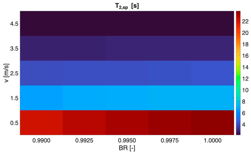 Engproc 142 00014 g006