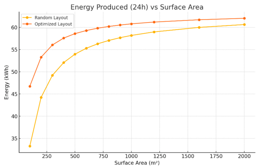 Engproc 144 00008 g003 Engproc 144 00008 g003