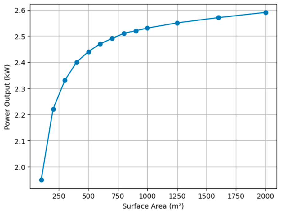 Engproc 144 00008 g005 Engproc 144 00008 g005
