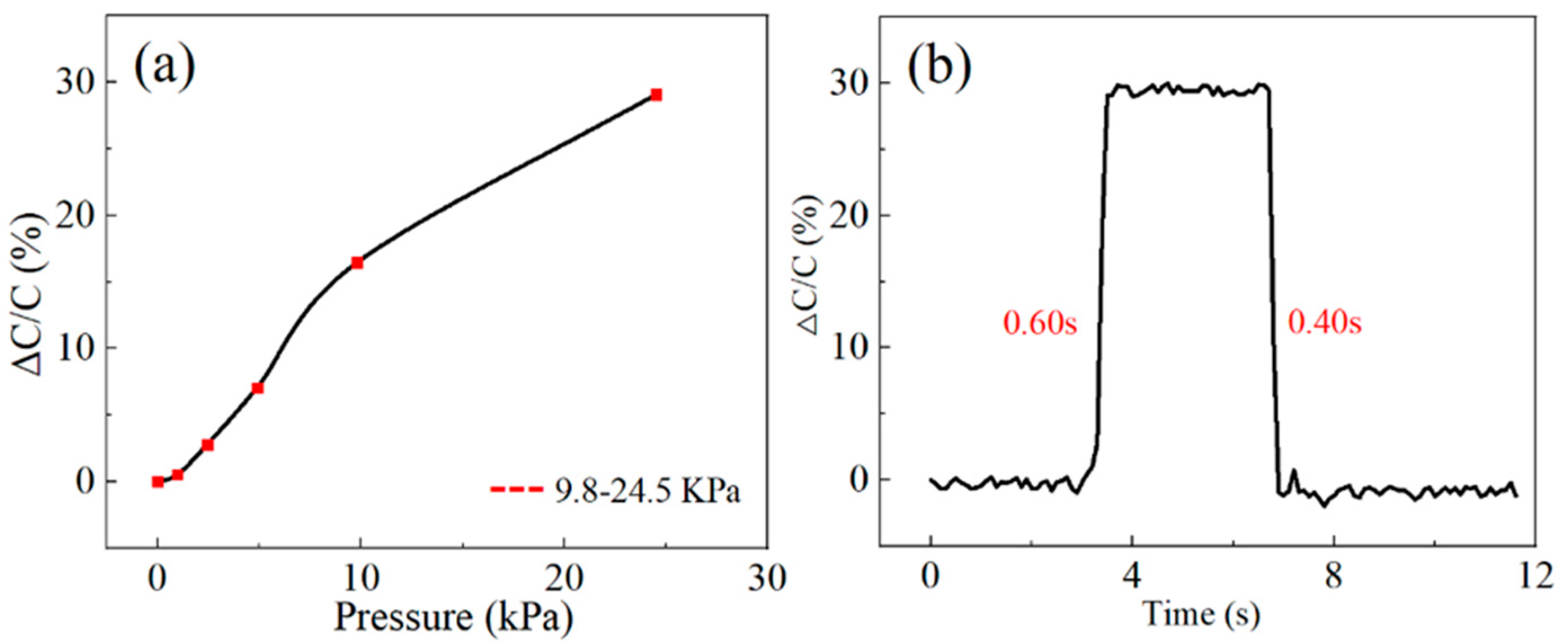 Engproc 15 00005 g005