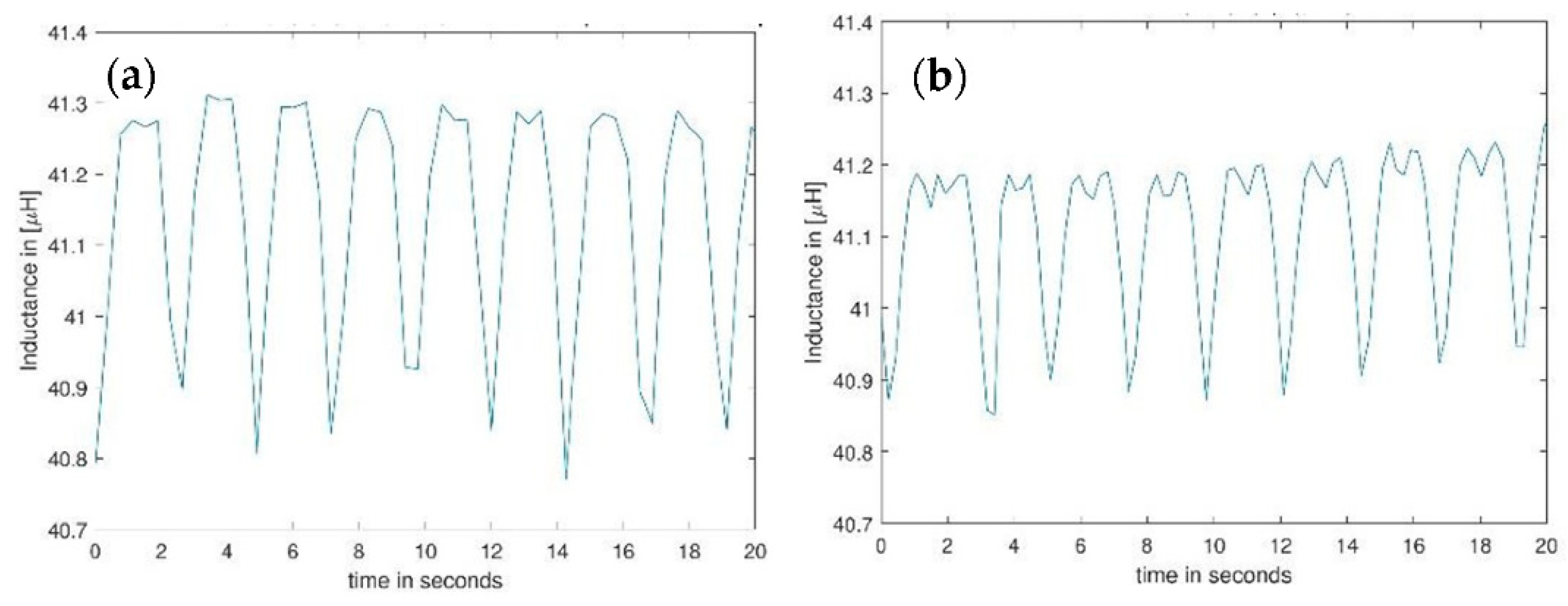 Engproc 15 00007 g004