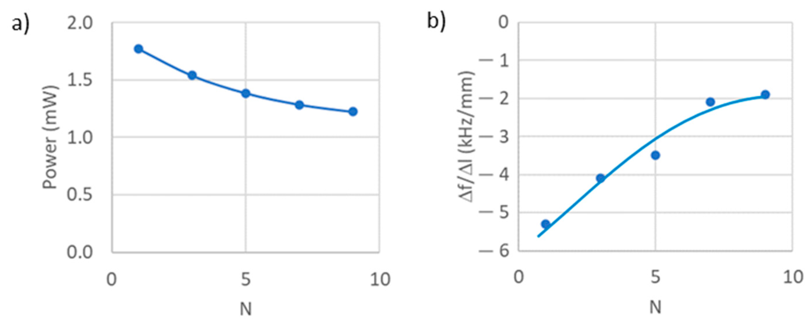 Engproc 15 00007 g005