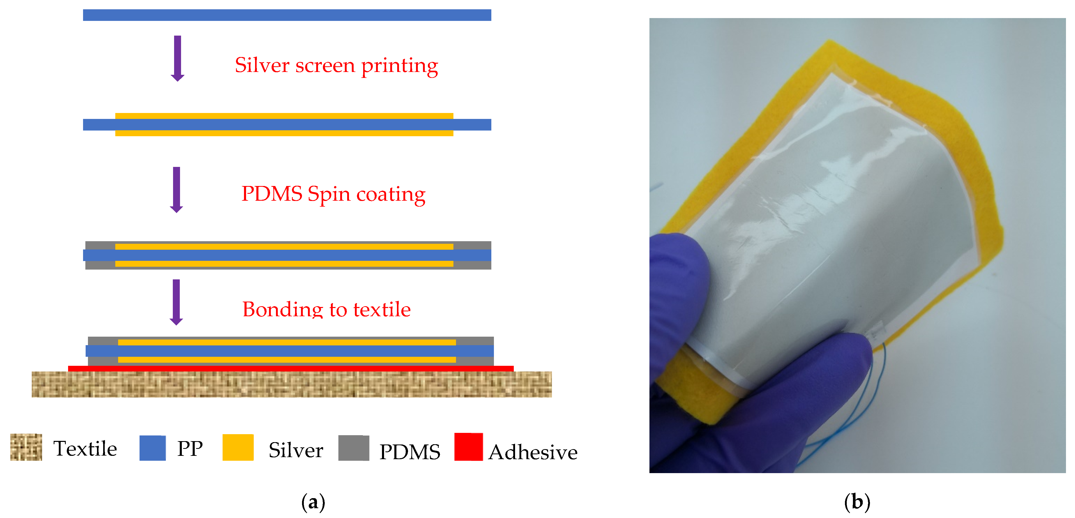 Engproc 15 00008 g001