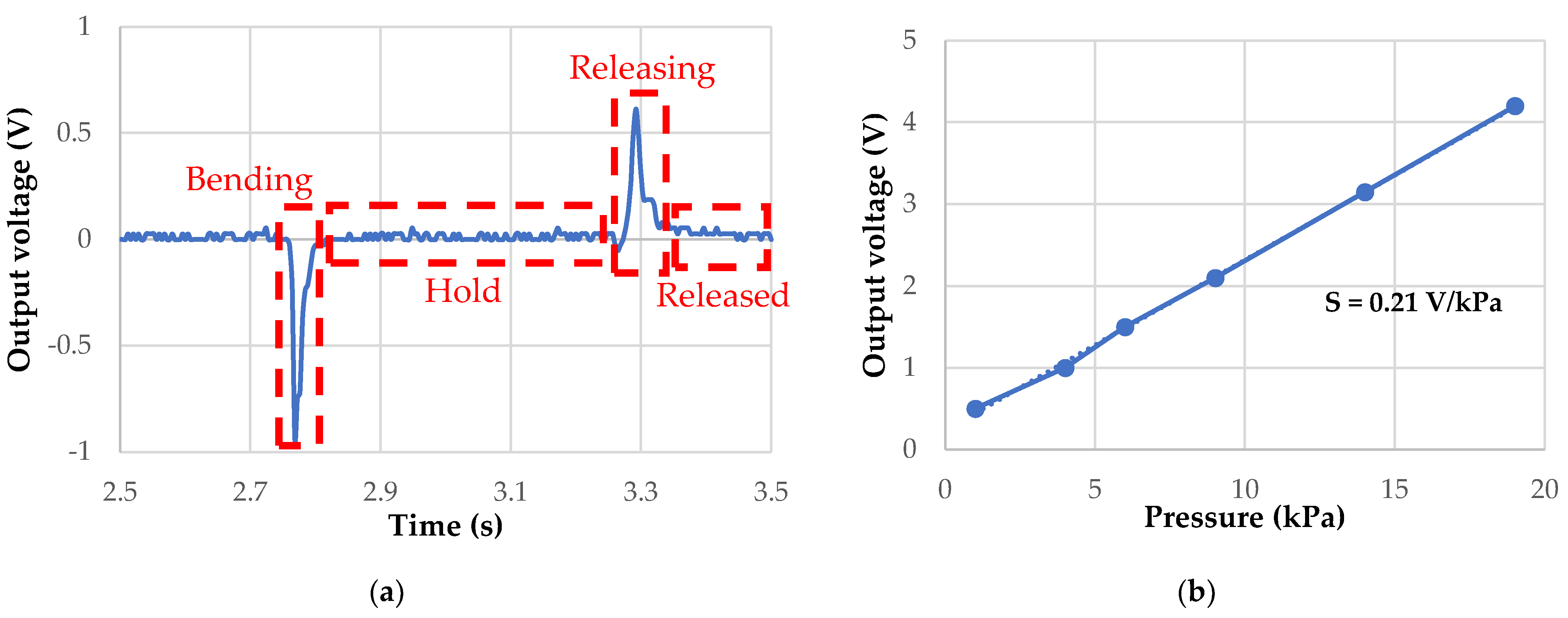 Engproc 15 00008 g004