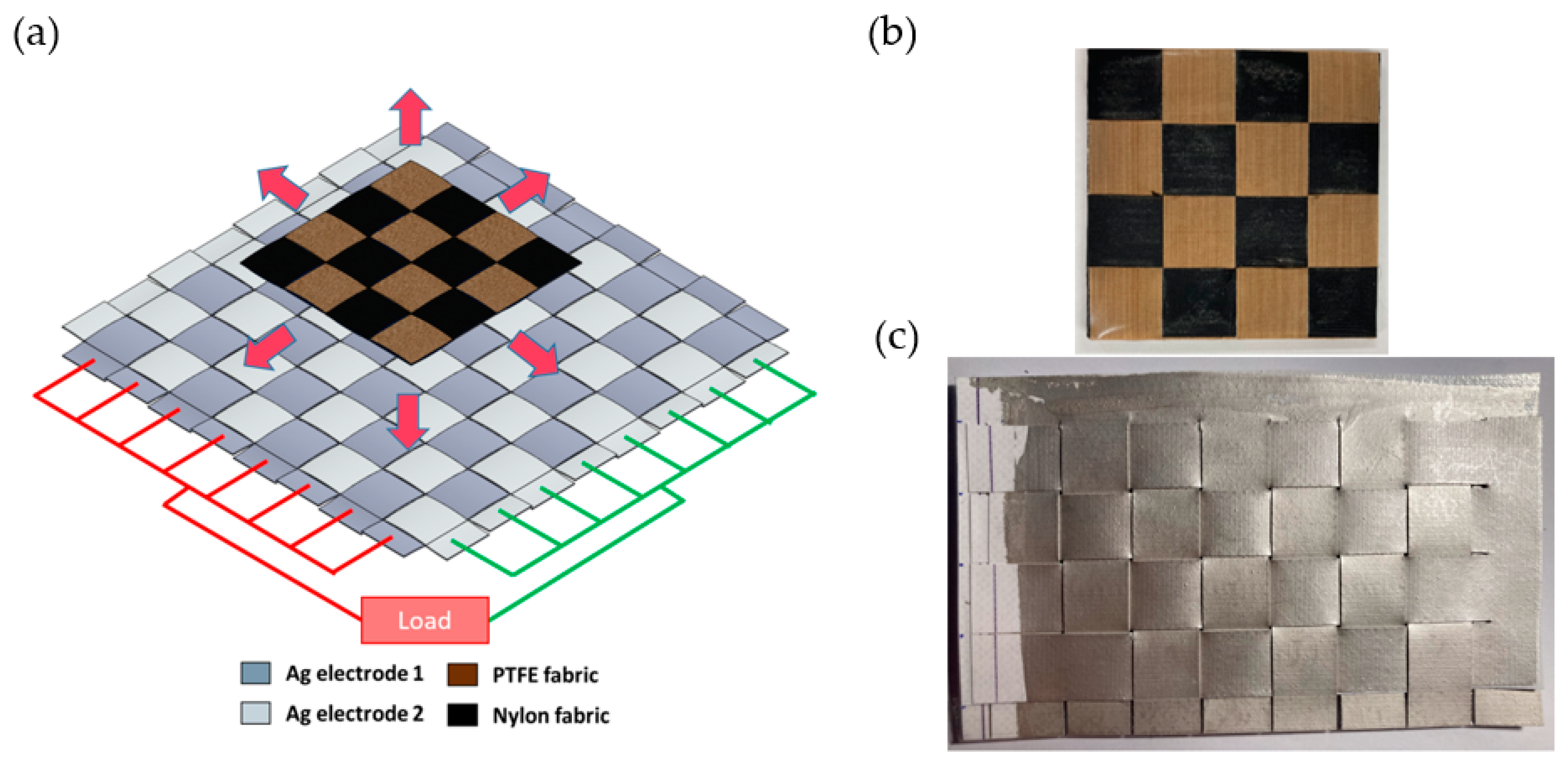 Engproc 15 00019 g001