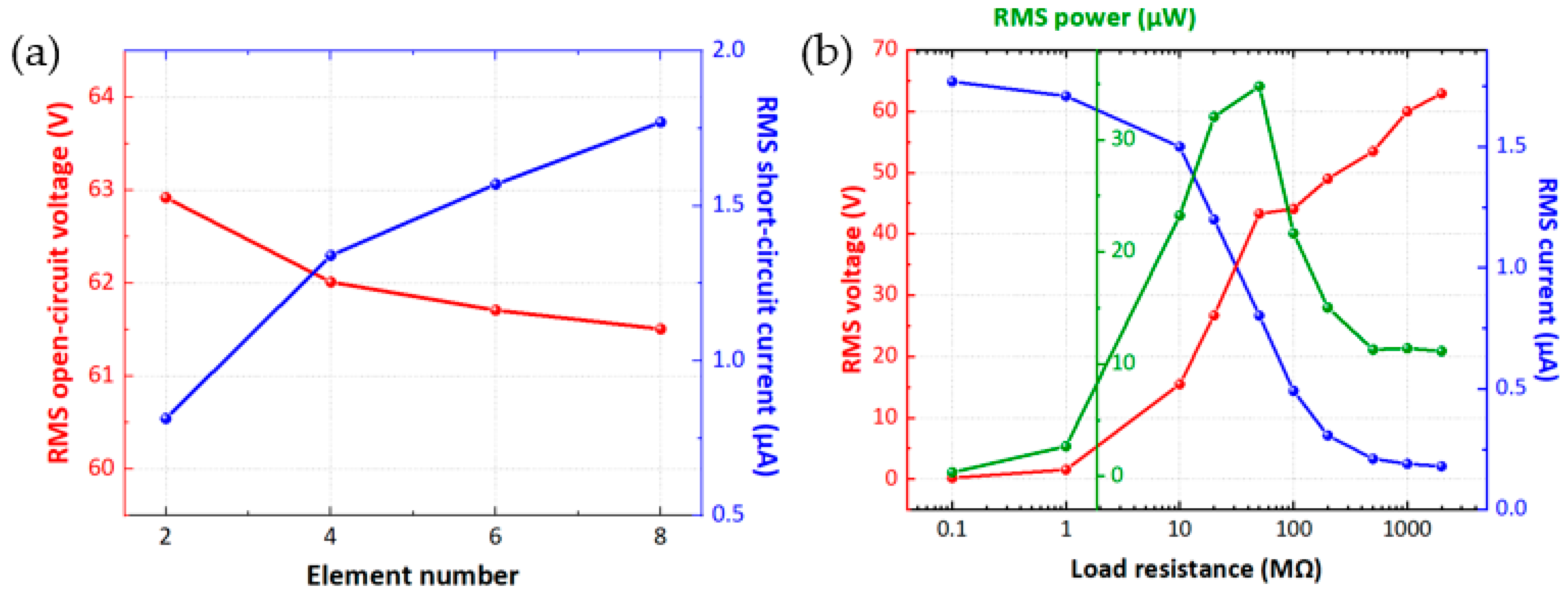 Engproc 15 00019 g002