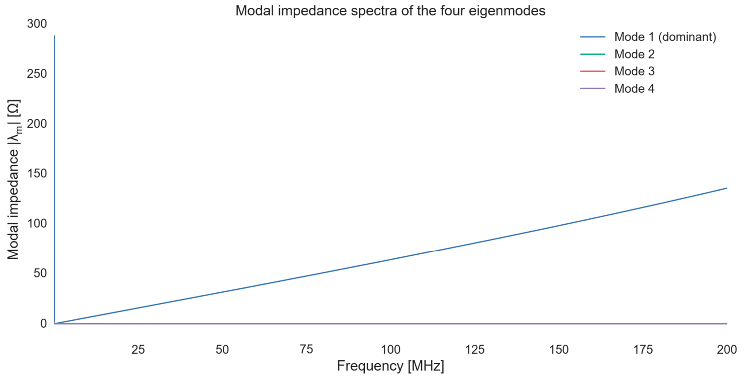 Engproc 150 00048 g002