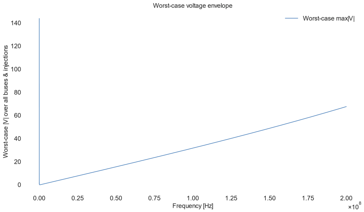 Engproc 150 00048 g004