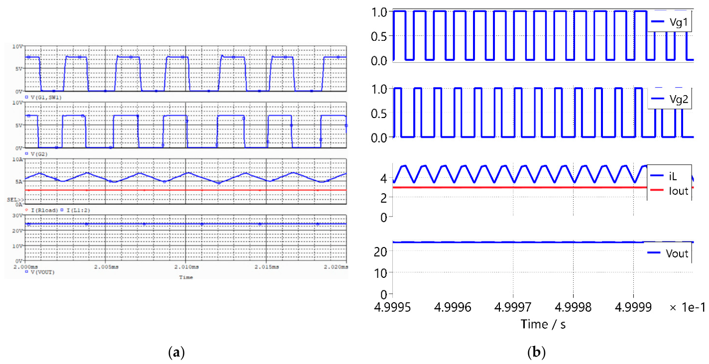 Engproc 150 00100 g005 Engproc 150 00100 g005