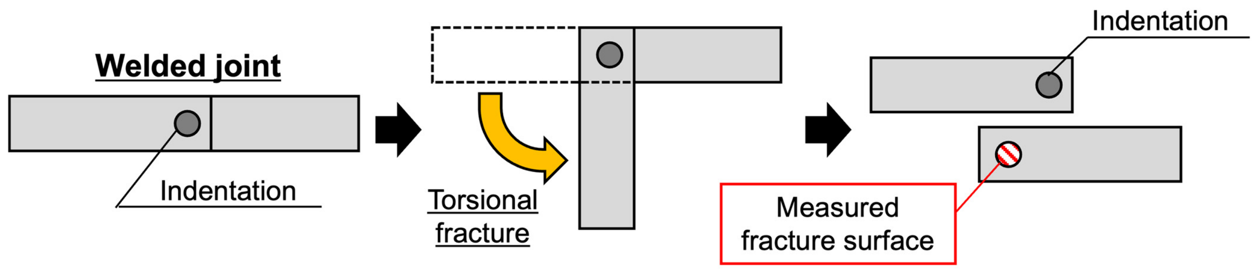 Engproc 151 00016 g002 Engproc 151 00016 g002