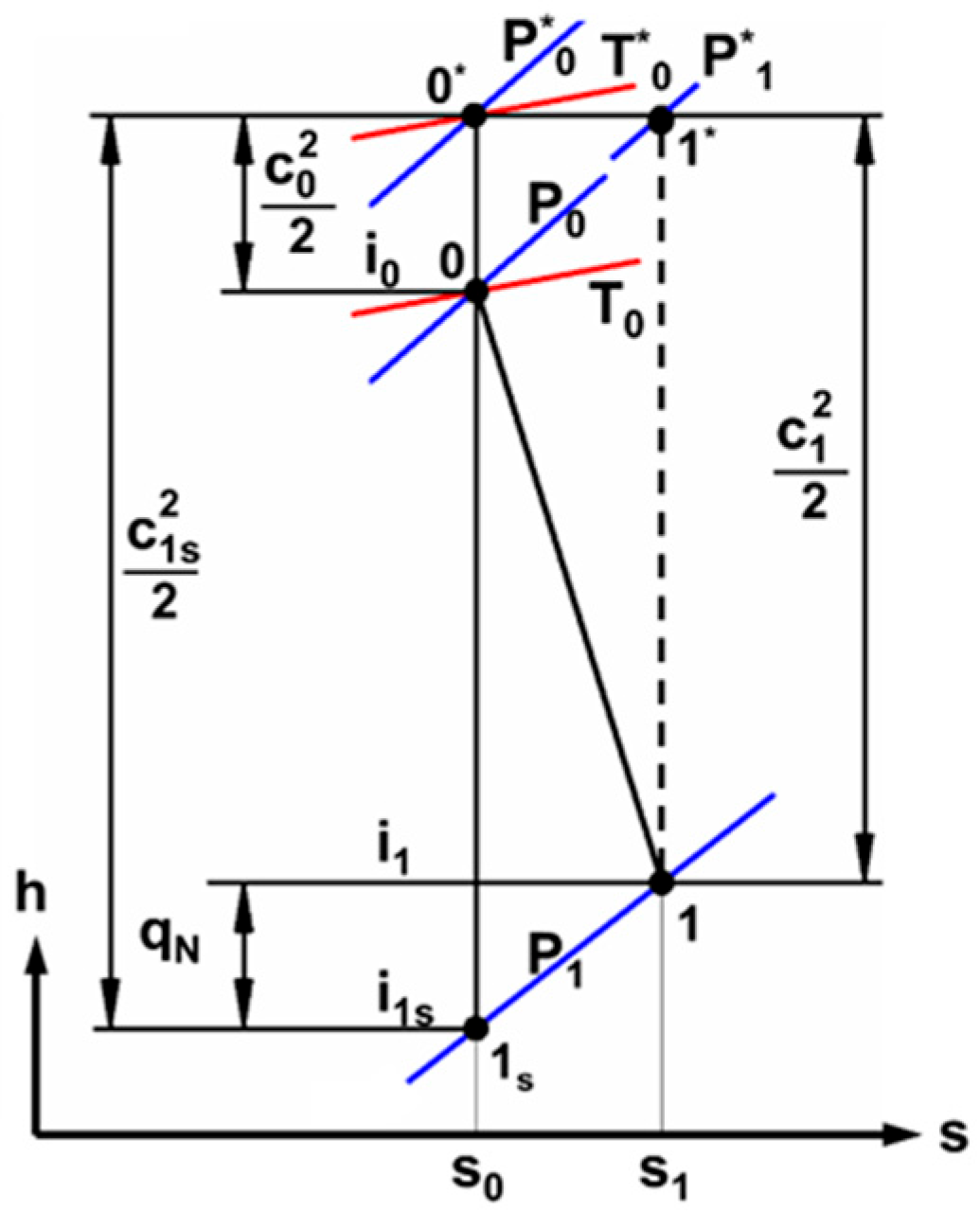 Engproc 154 00082 g003 Engproc 154 00082 g003