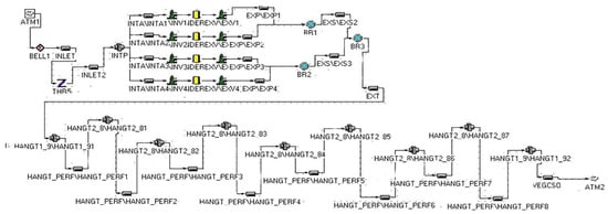Layout of 0D/1D engine simulation model. The common inlet/plenum, four cylinders, branches, and common exhaust network permit cylinder-to-cylinder gas-dynamic interaction. Colours represent the original component symbols in the simulation software and do not indicate numerical values.