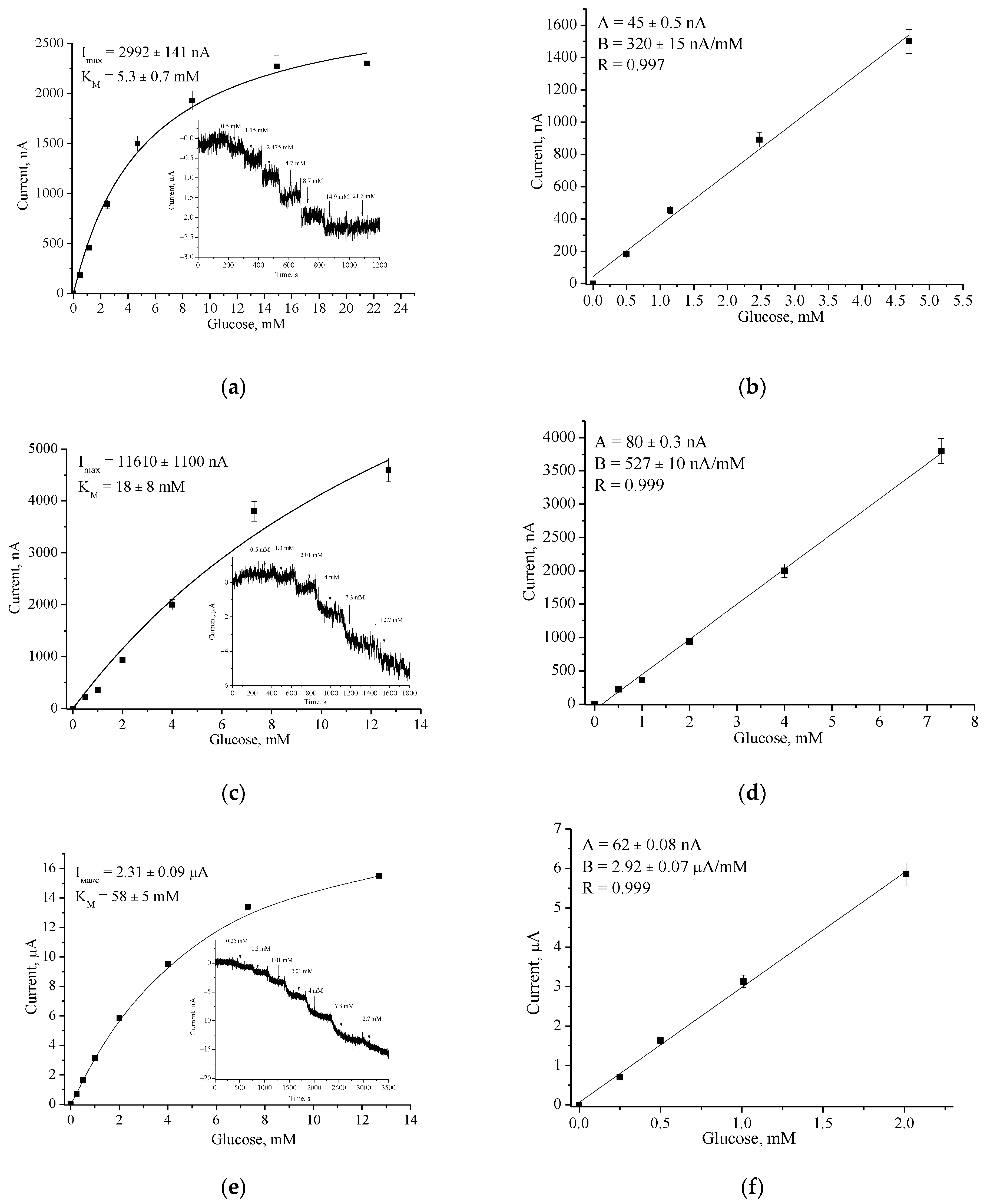 Engproc 16 00003 g003