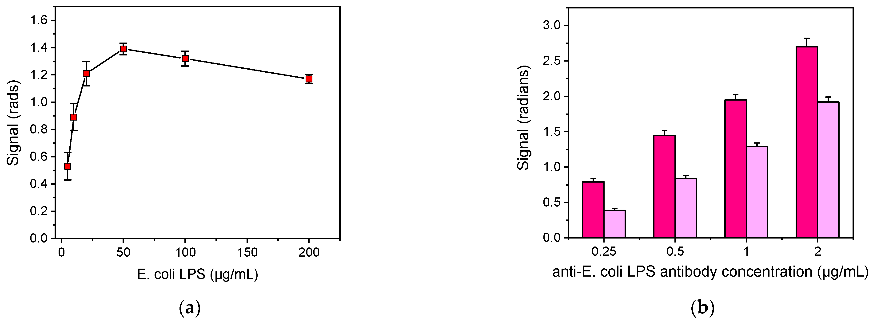 Engproc 16 00005 g002