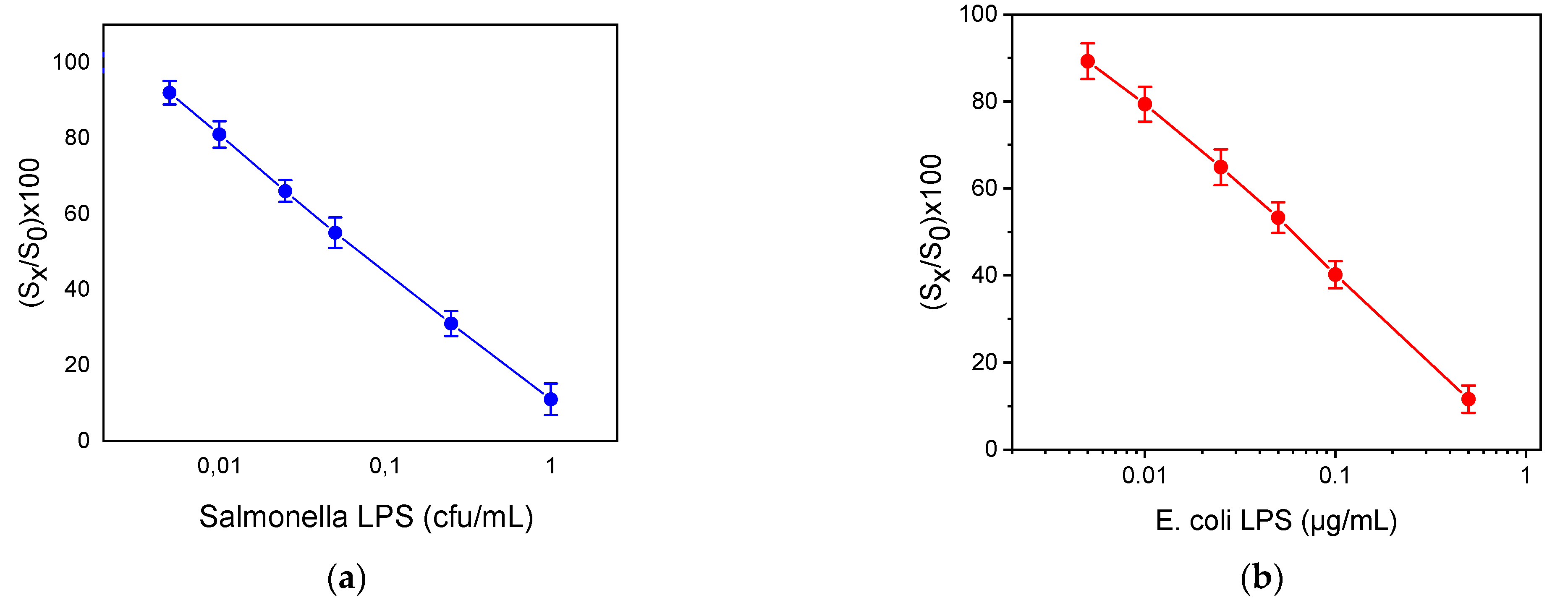 Engproc 16 00005 g004