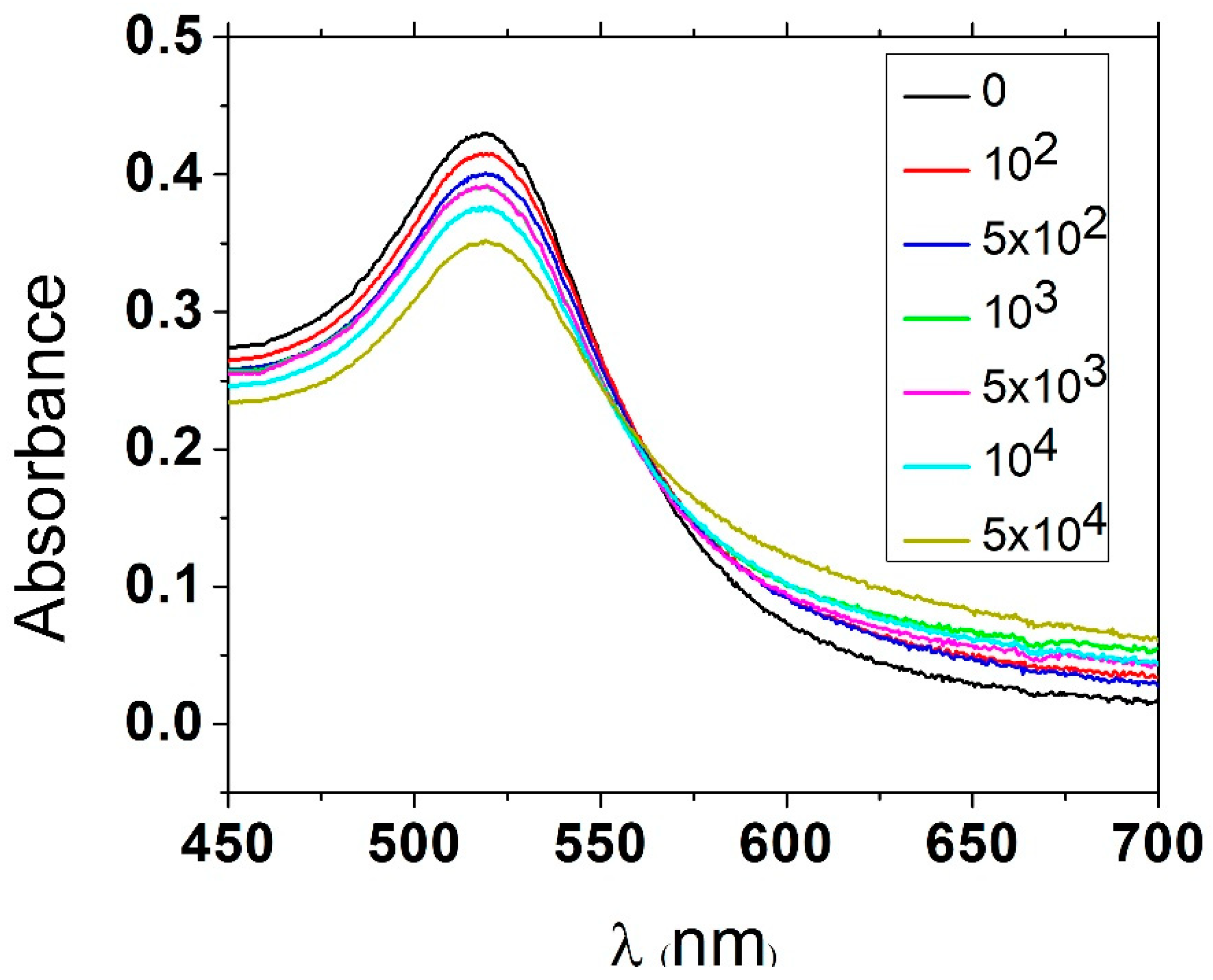 Engproc 16 00006 g001