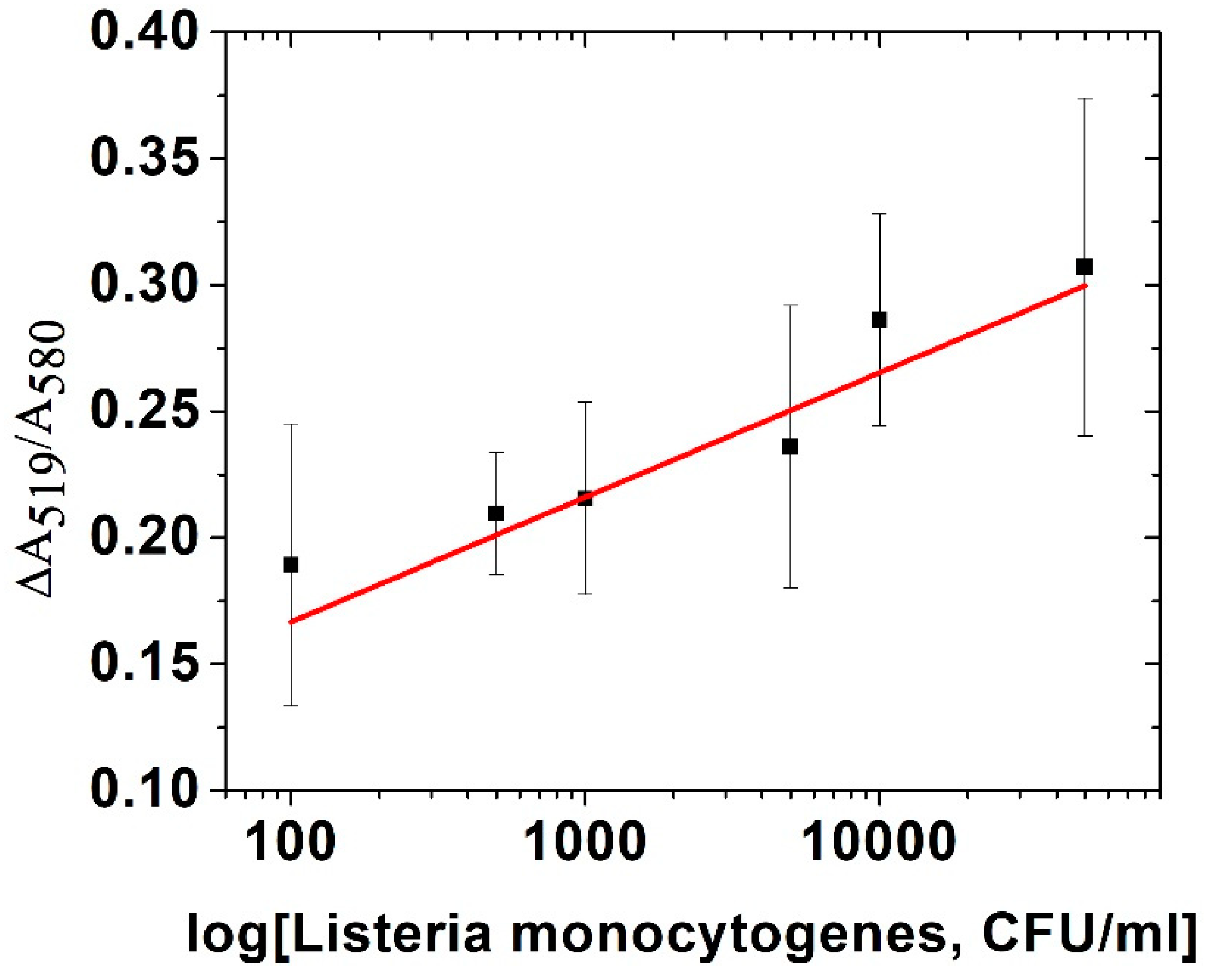 Engproc 16 00006 g002