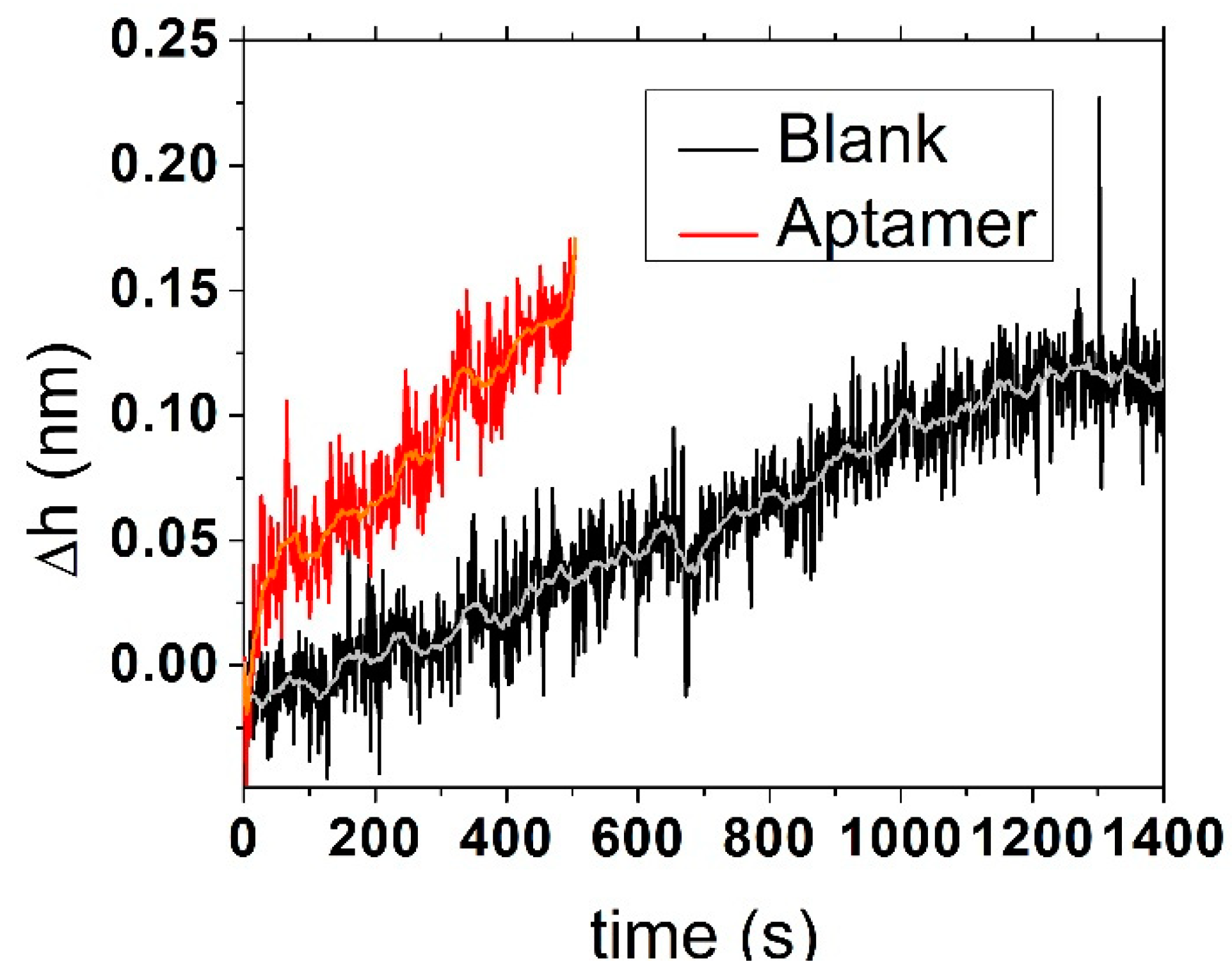 Engproc 16 00006 g003