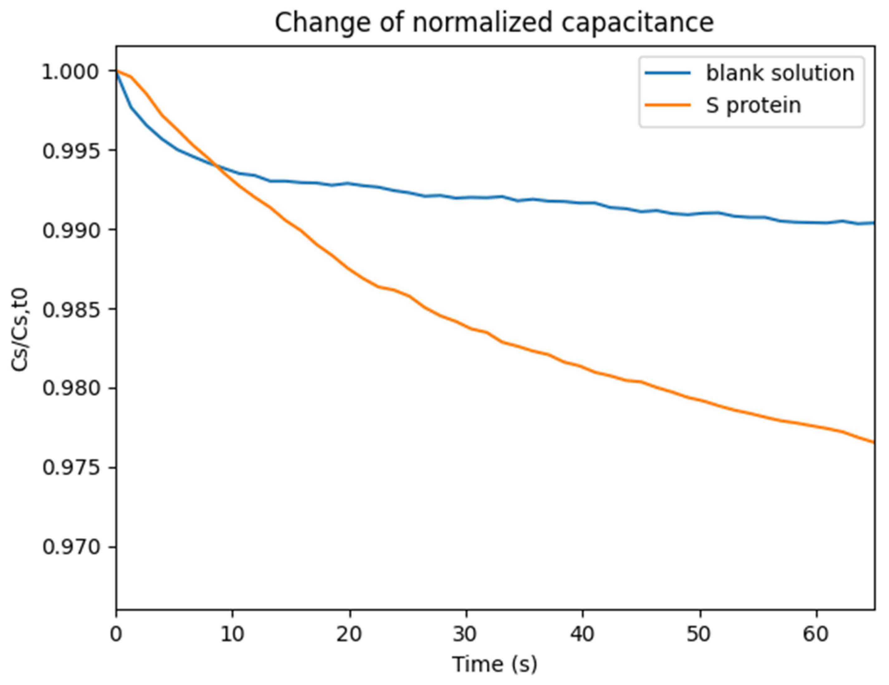 Engproc 16 00007 g004