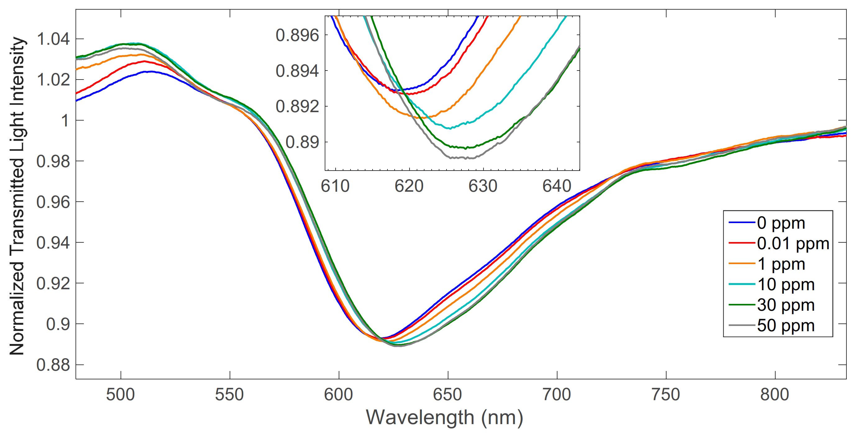 Engproc 16 00010 g003