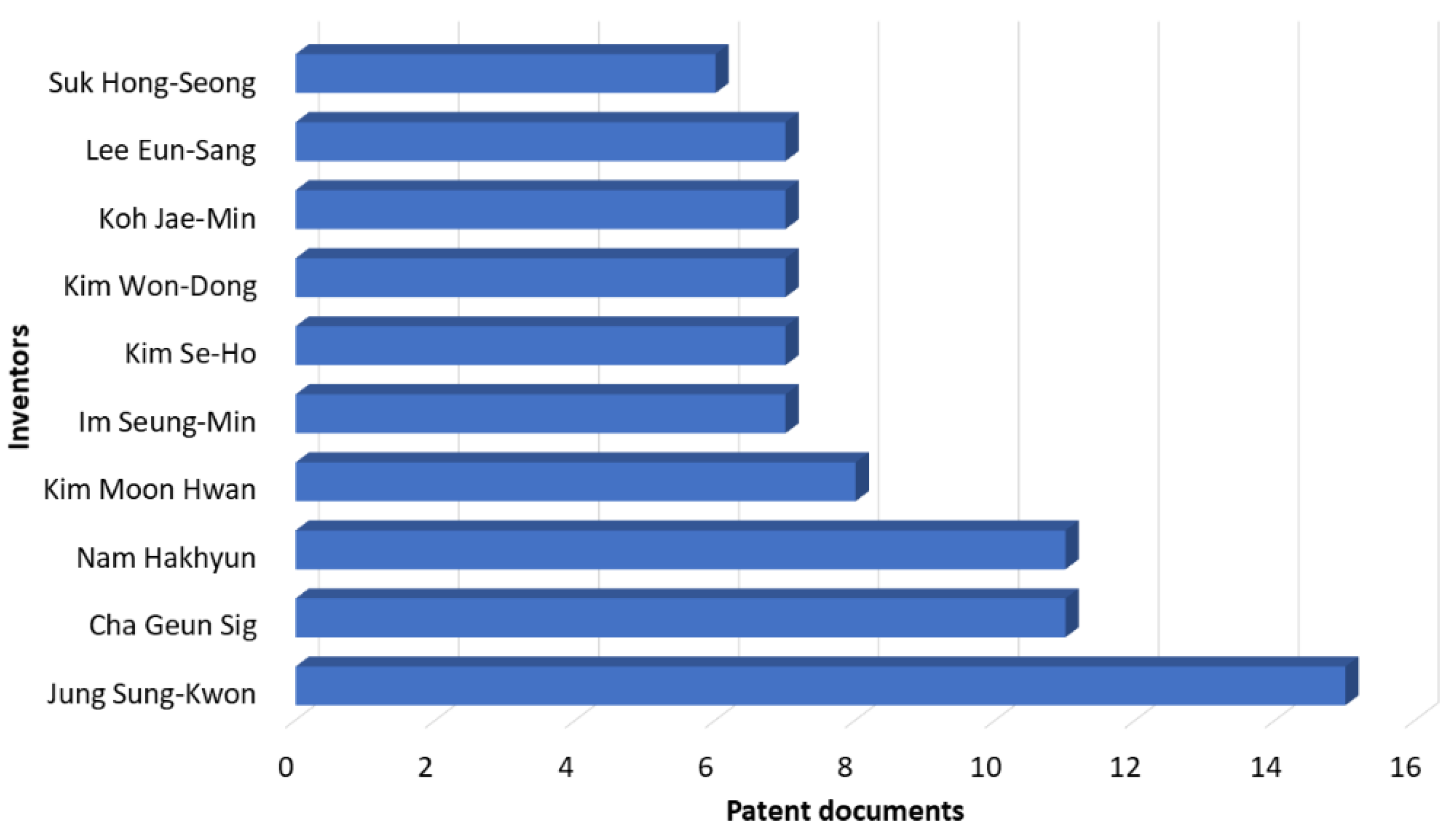 Engproc 16 00012 g003