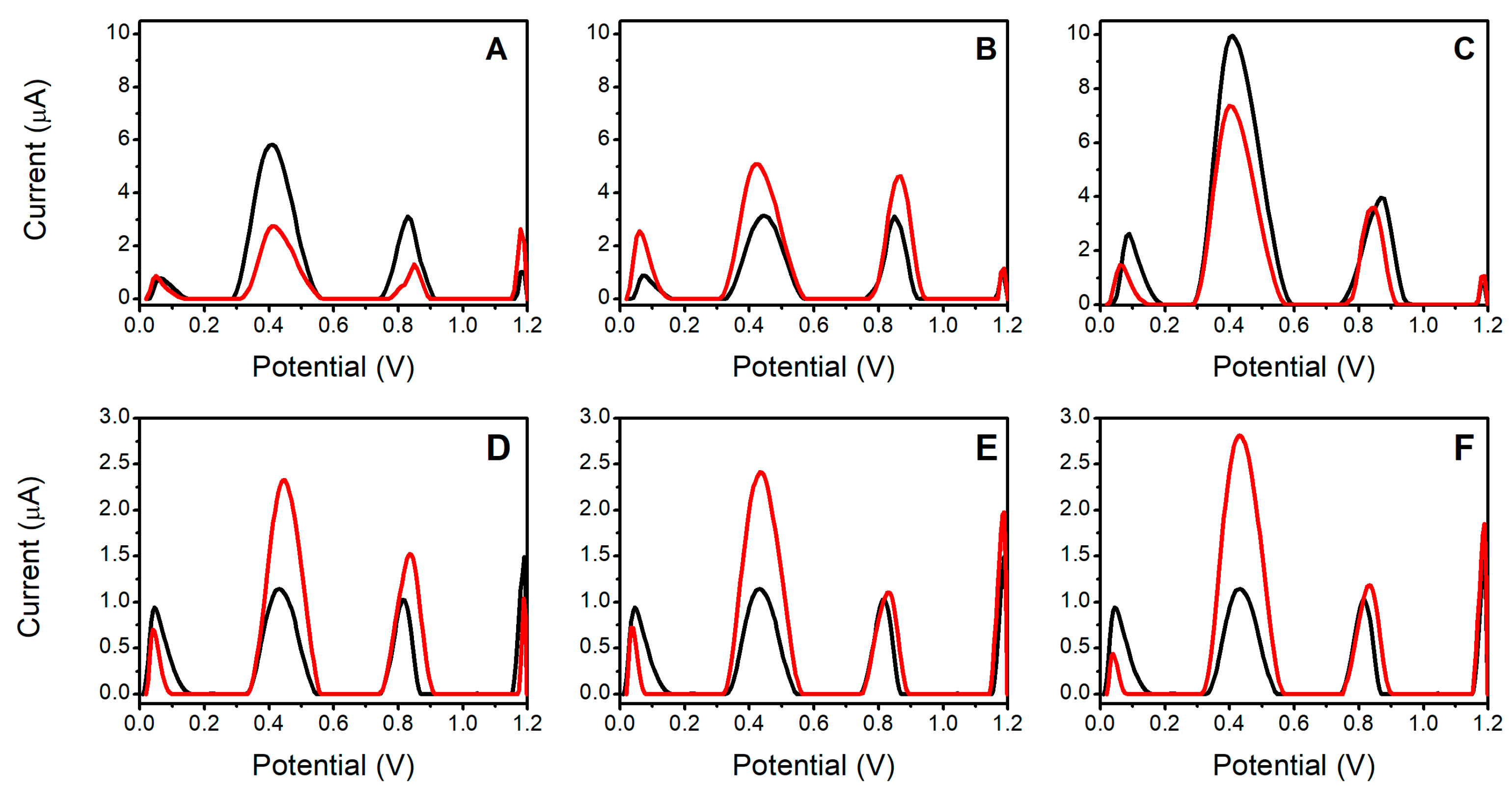 Engproc 16 00013 g004