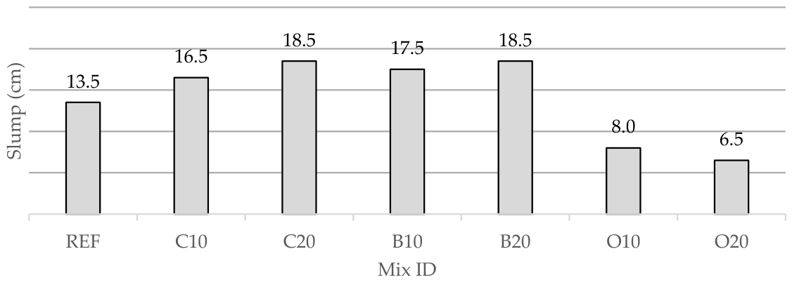 Engproc 161 00008 g003 Engproc 161 00008 g003