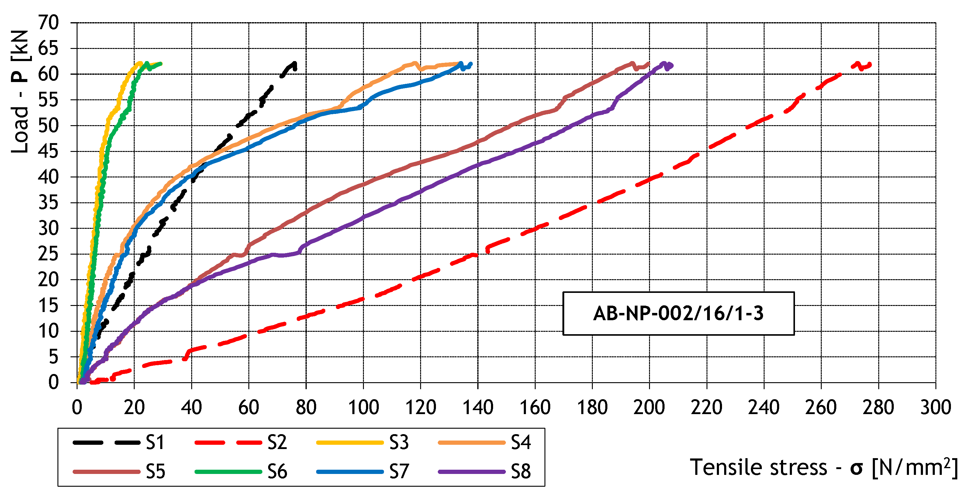 Engproc 161 00009 g006 Engproc 161 00009 g006