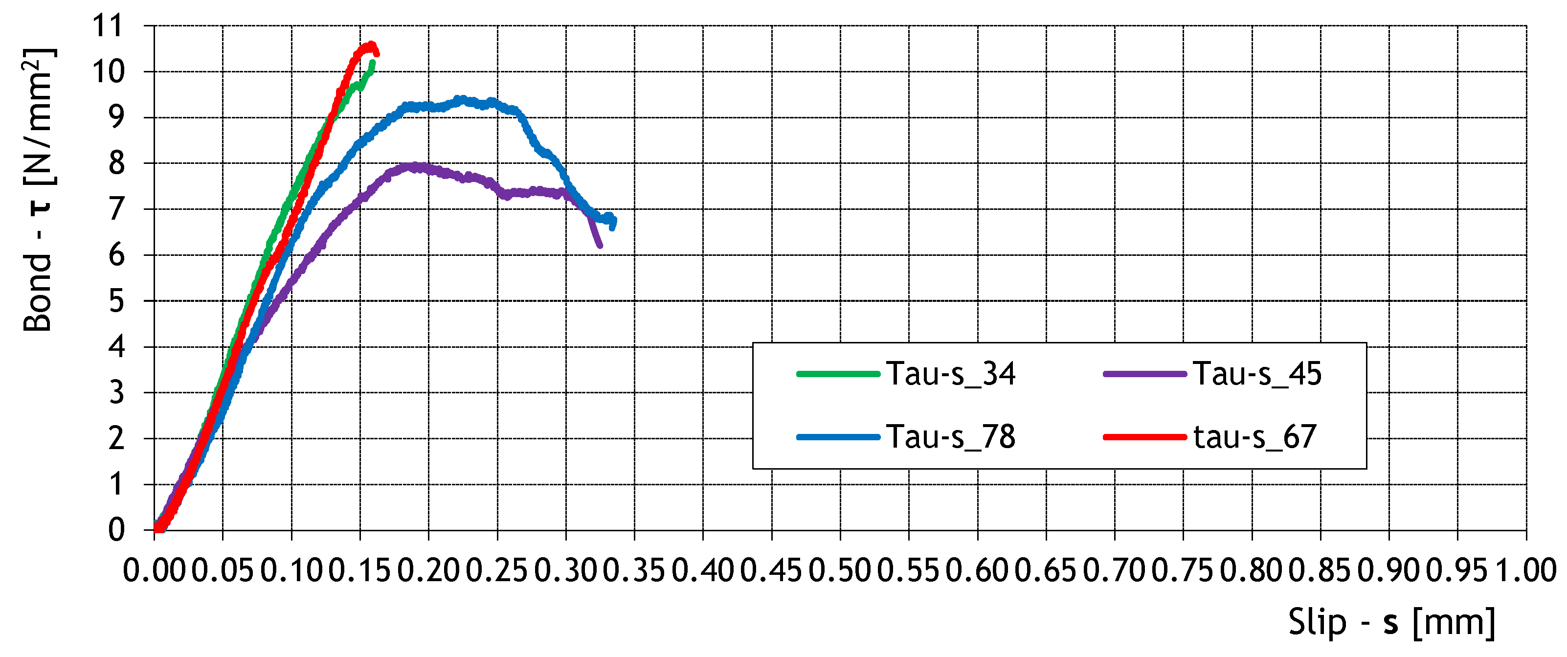 Engproc 161 00009 g008 Engproc 161 00009 g008