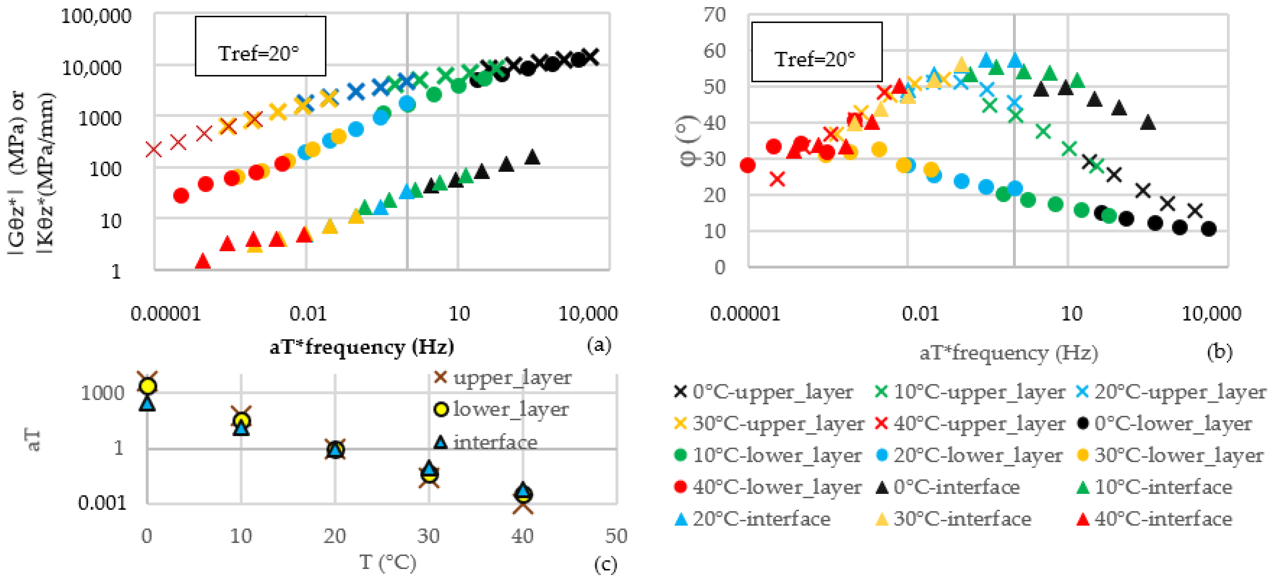 Engproc 17 00026 g001