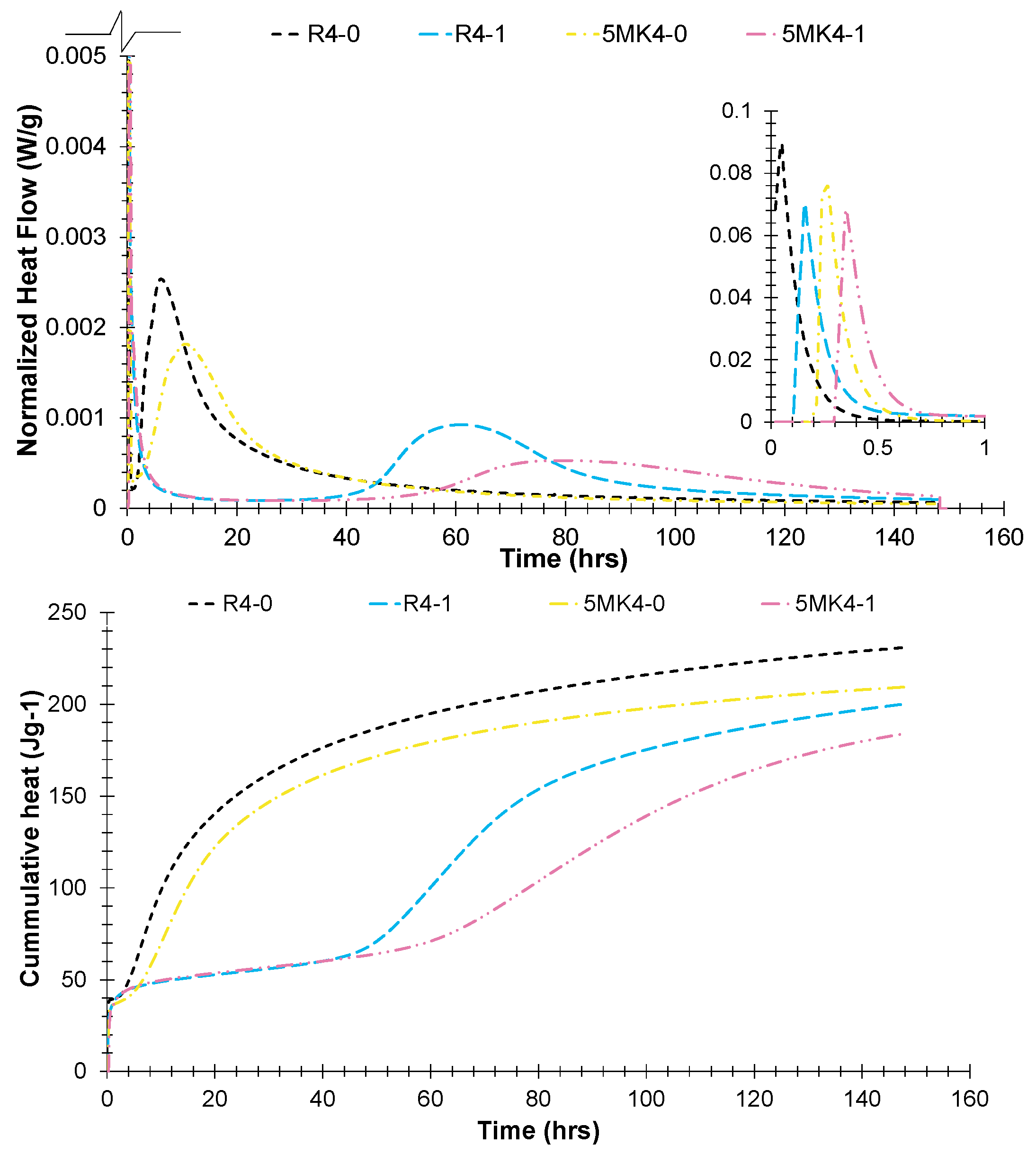 Engproc 17 00028 g001