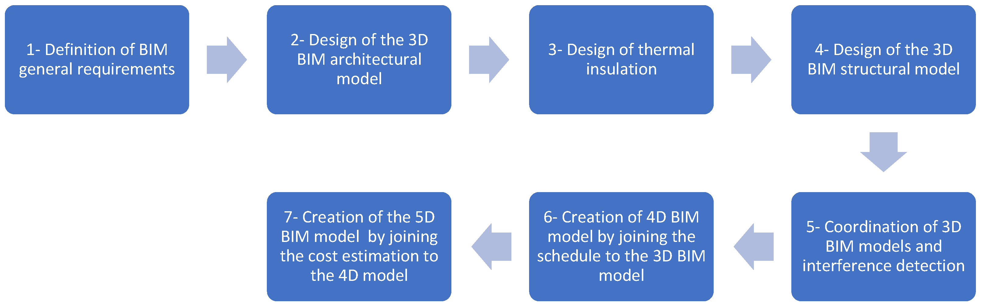 Engproc 17 00029 i001