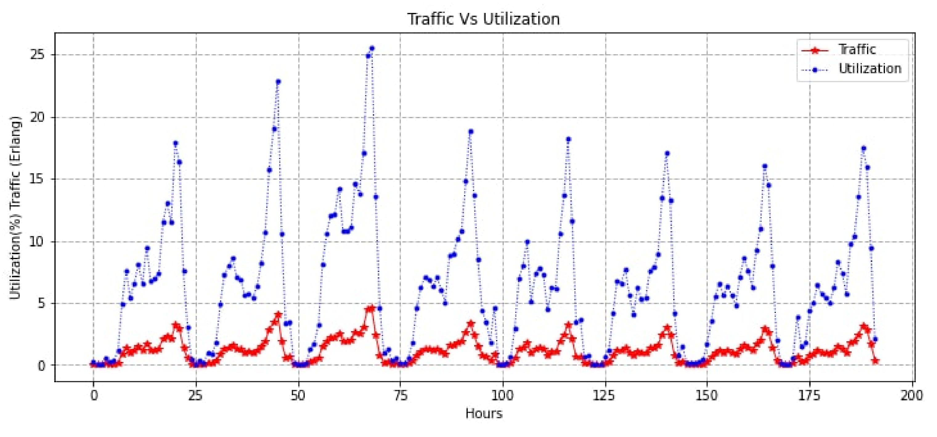 Engproc 18 00002 g001