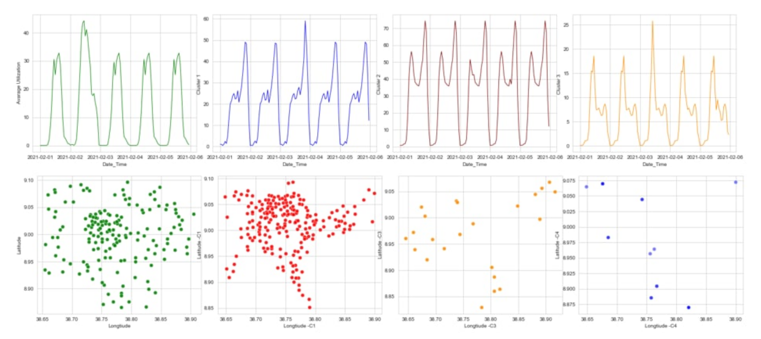 Engproc 18 00002 g003