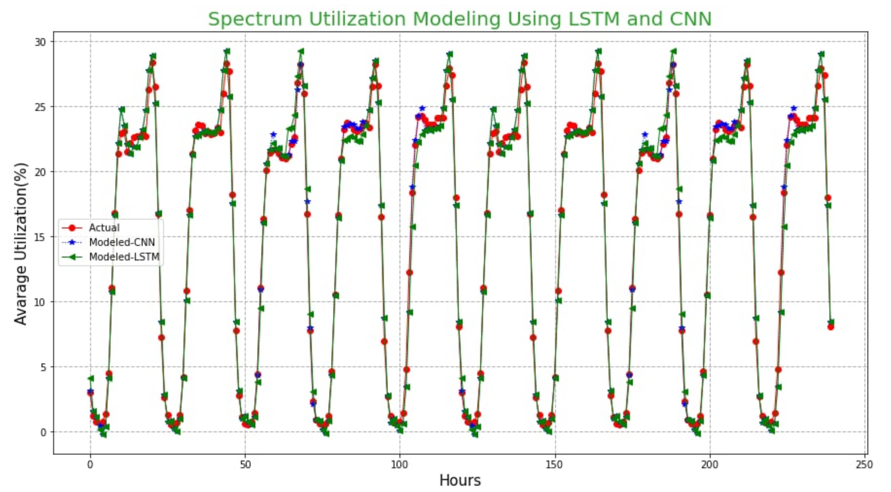 Engproc 18 00002 g004