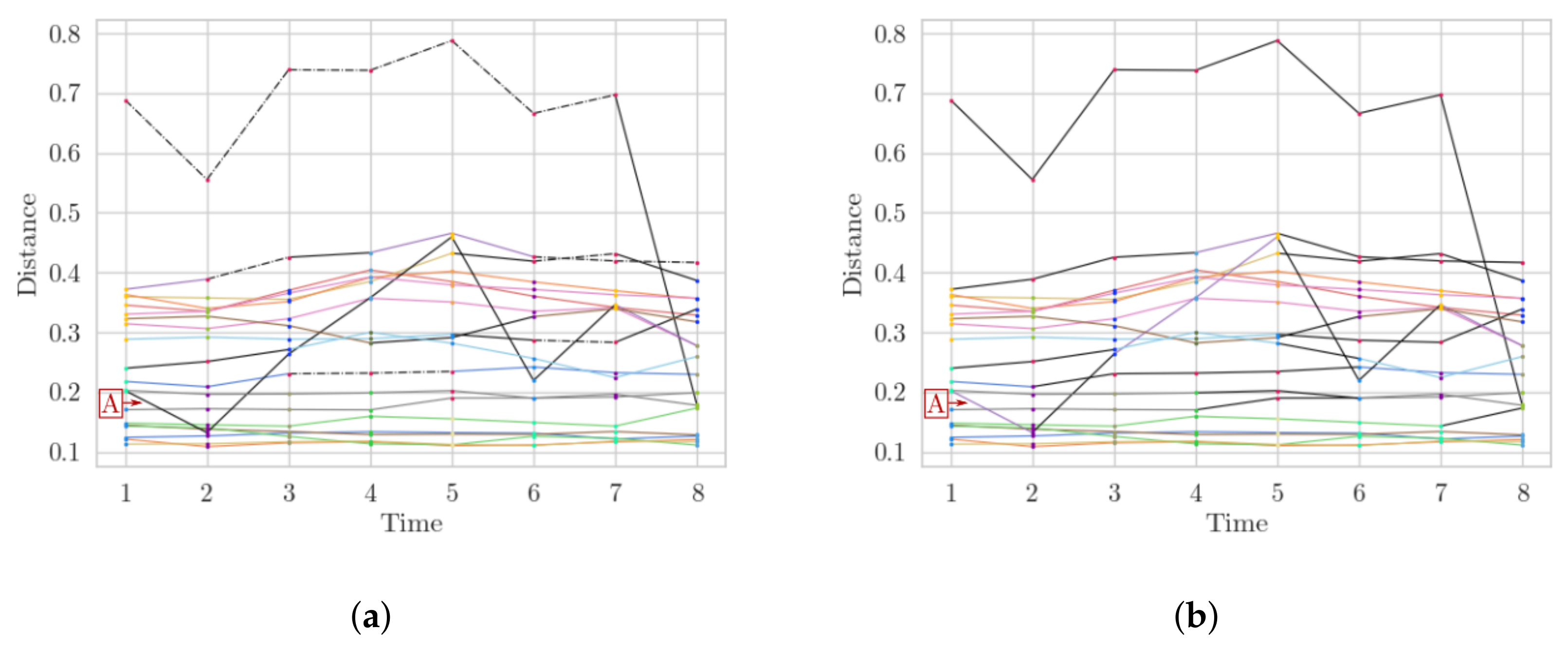 Engproc 18 00003 g003