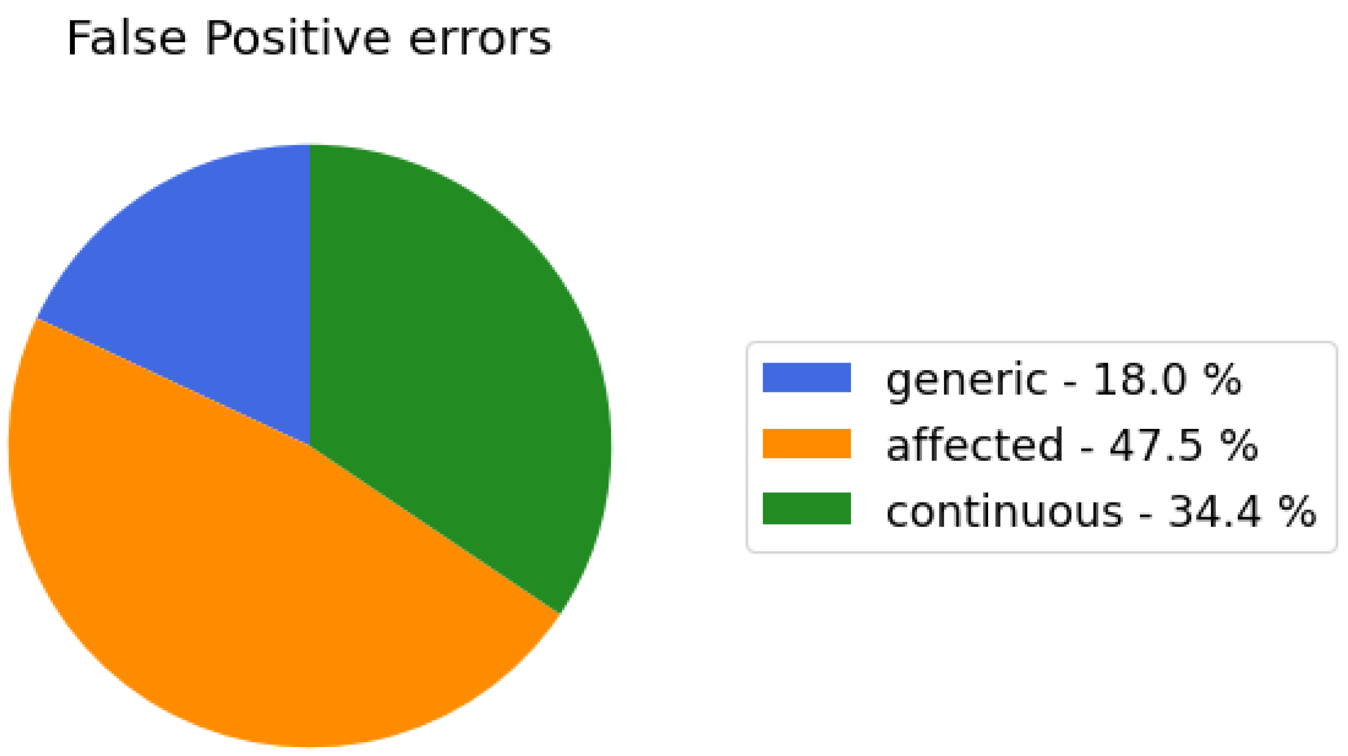 Engproc 18 00004 g001