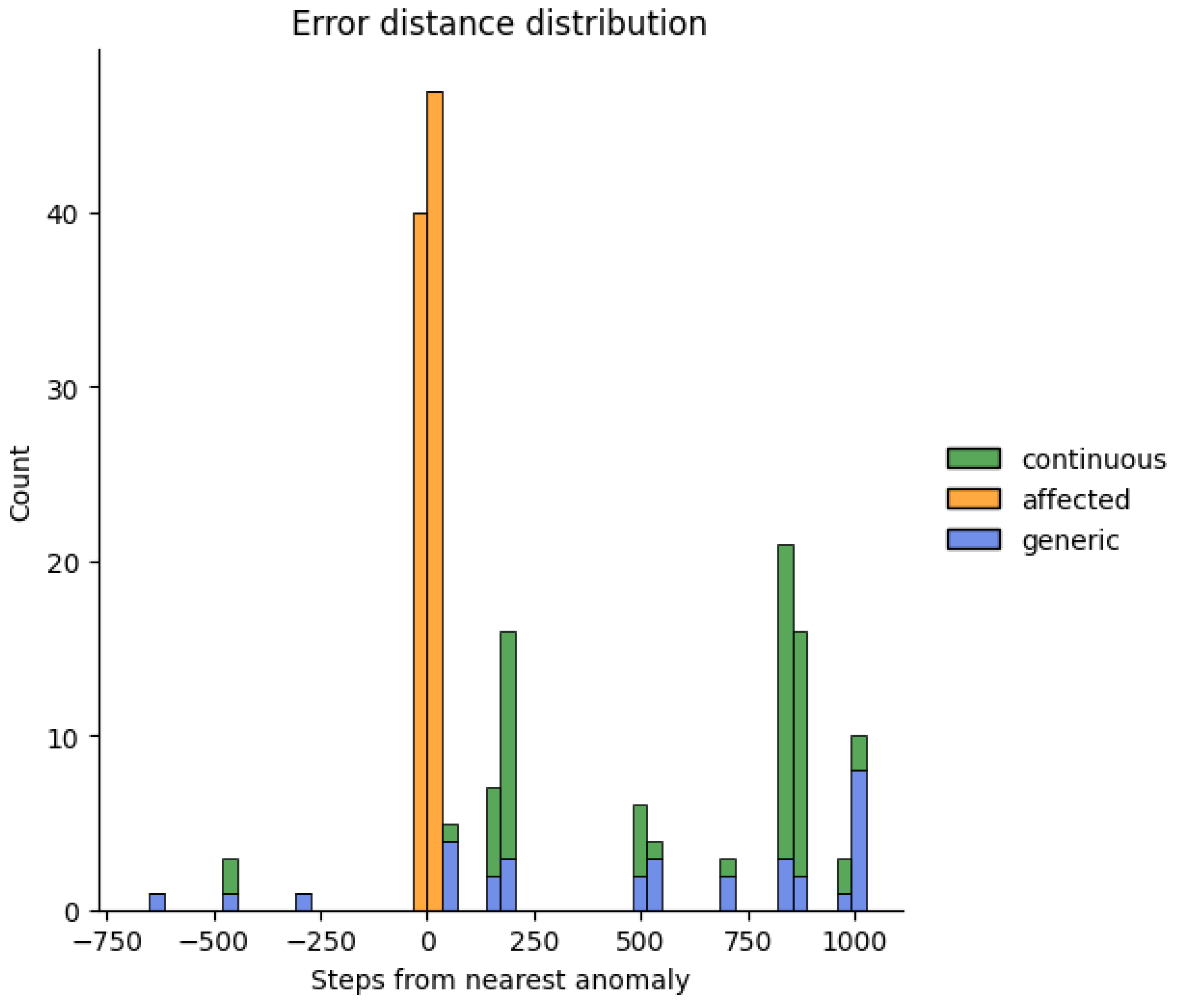 Engproc 18 00004 g002