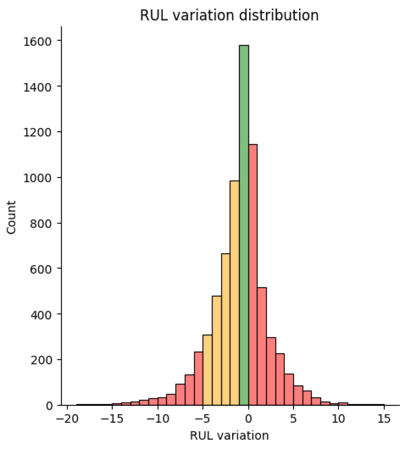 Engproc 18 00004 g005