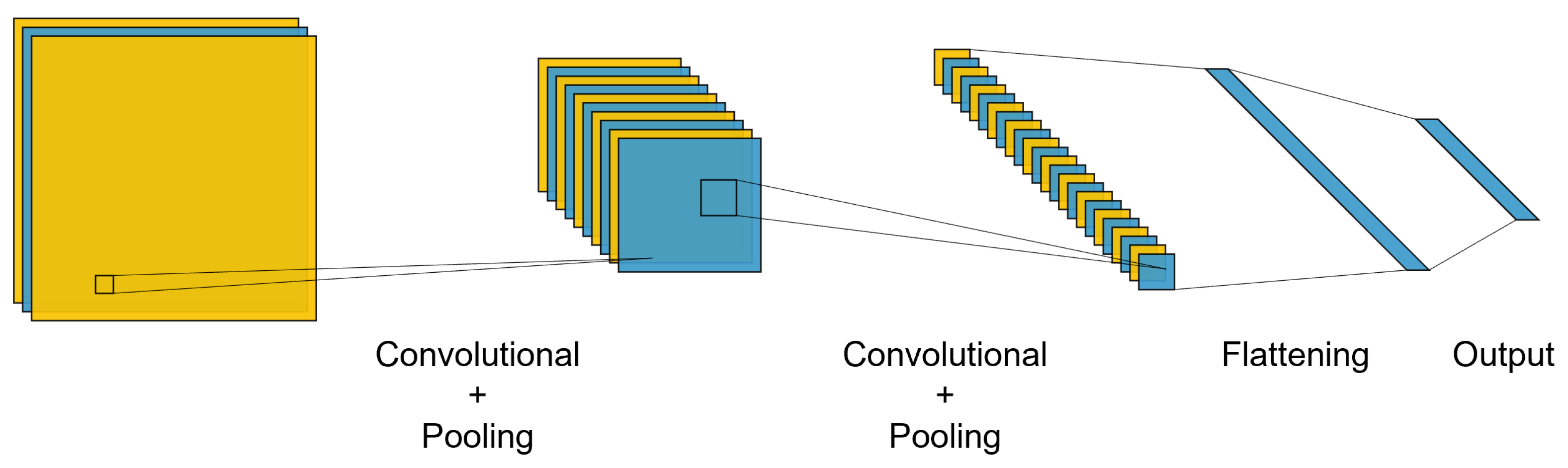 Engproc 18 00005 g001