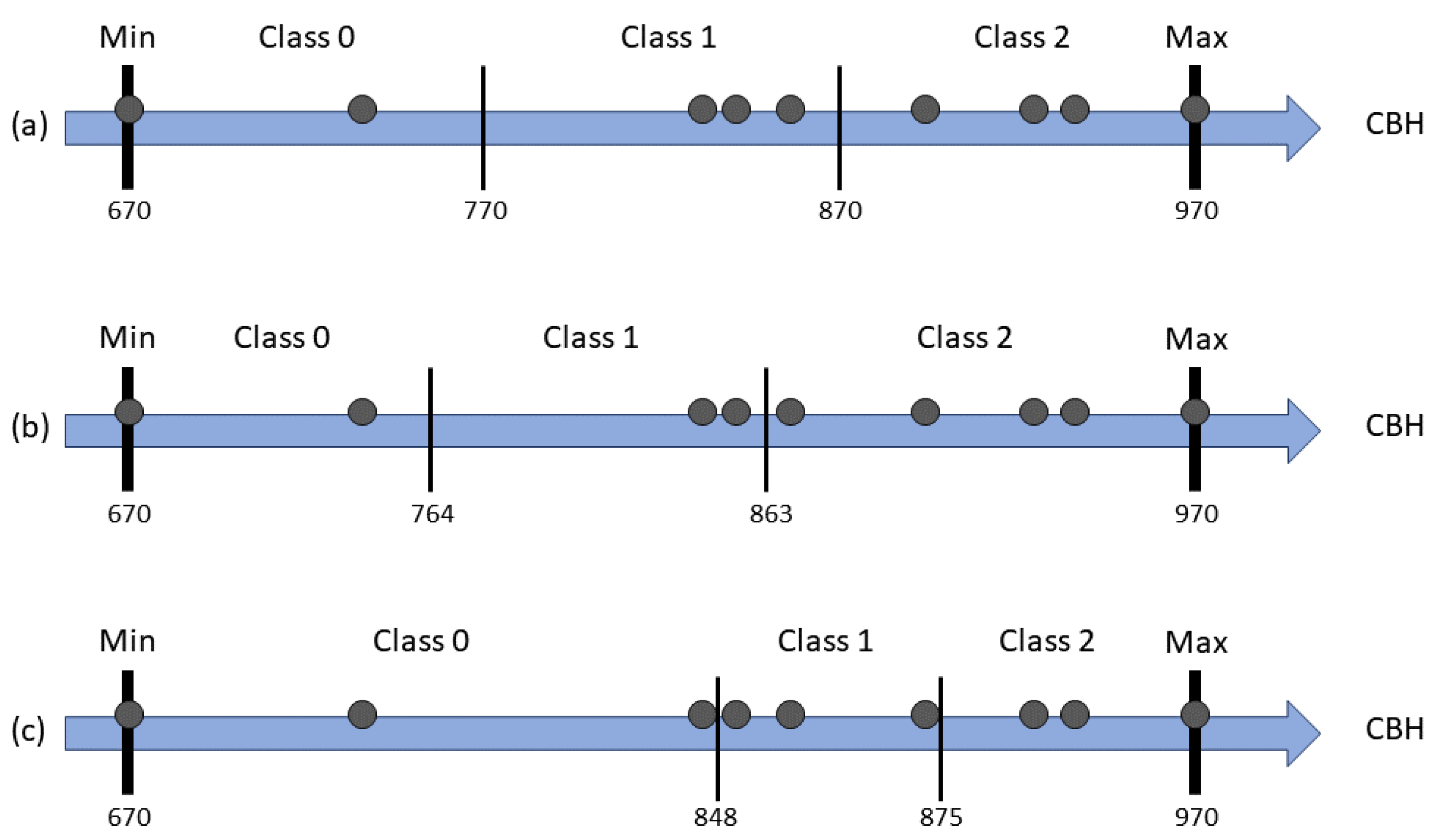 Engproc 18 00005 g002