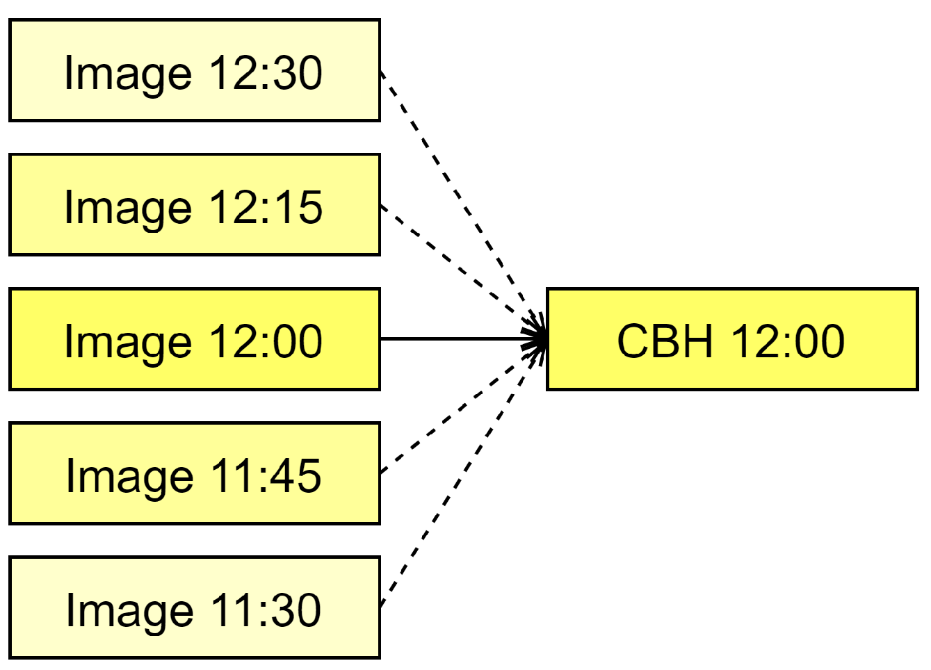 Engproc 18 00005 g003
